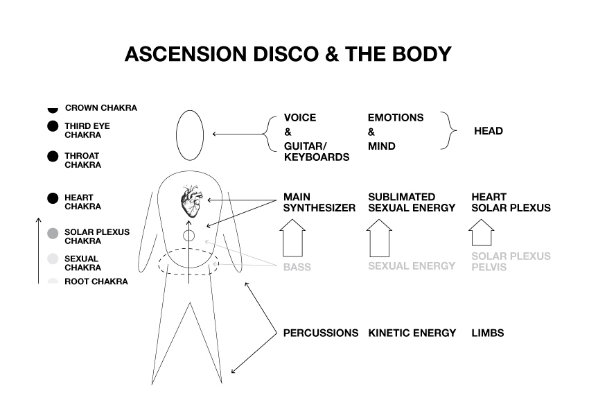ascensiodiscobody